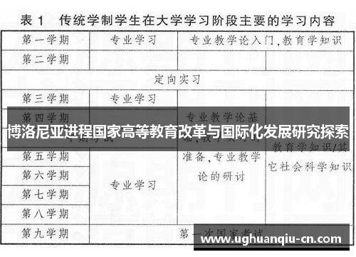 博洛尼亚进程国家高等教育改革与国际化发展研究探索